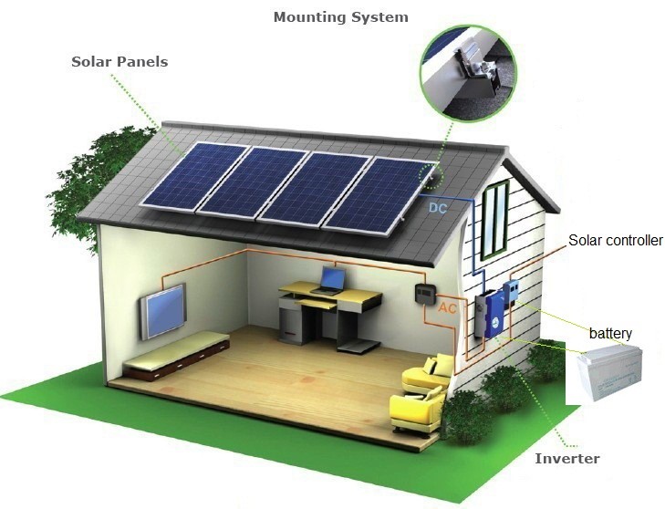 Şebekeden Bağımsız (Off-Grid) Sistemler